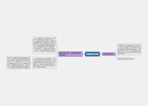 牙龈萎缩护理法