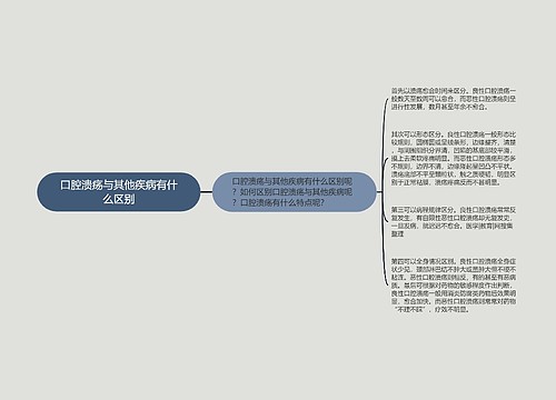 口腔溃疡与其他疾病有什么区别