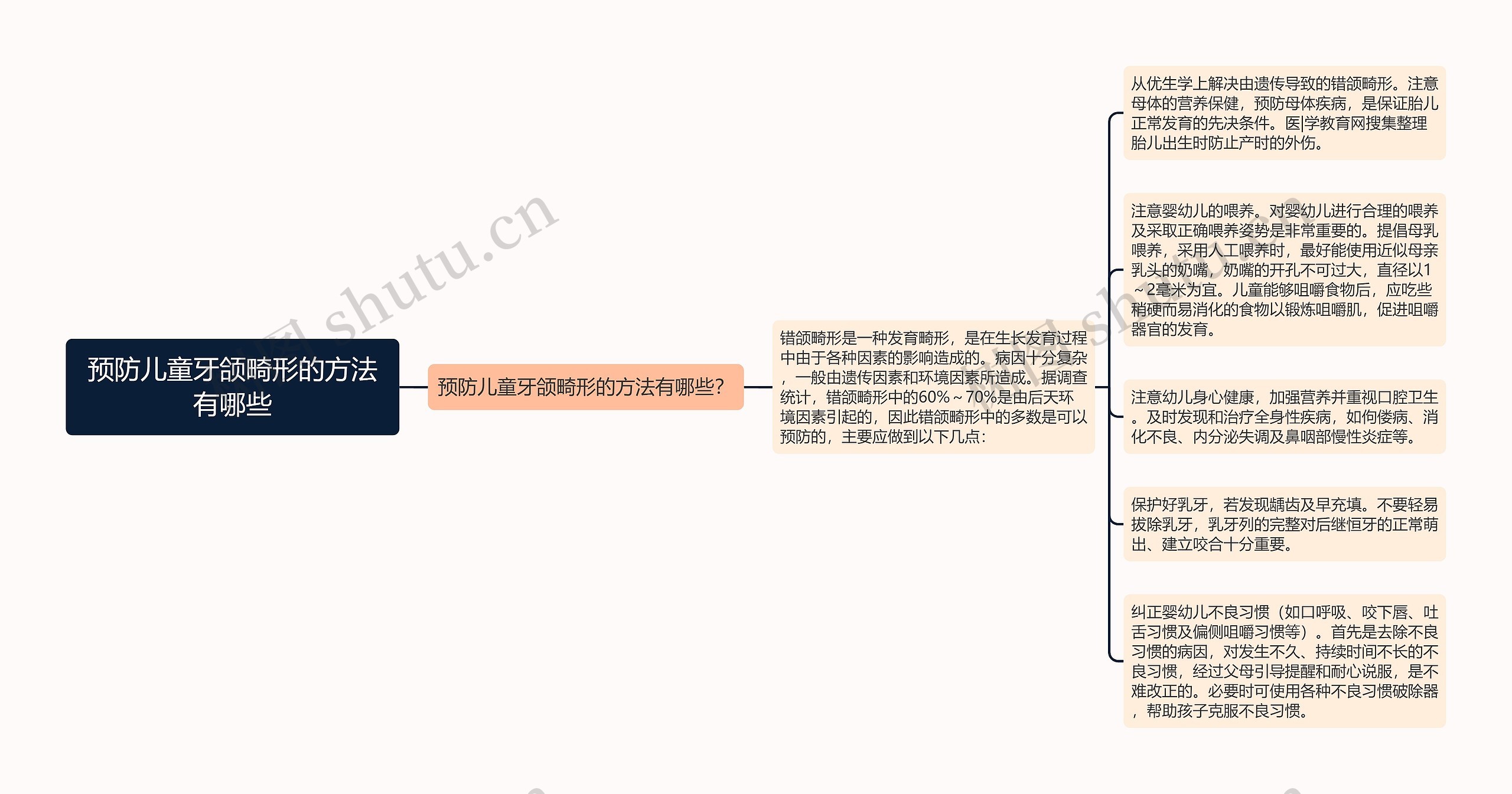 预防儿童牙颌畸形的方法有哪些思维导图