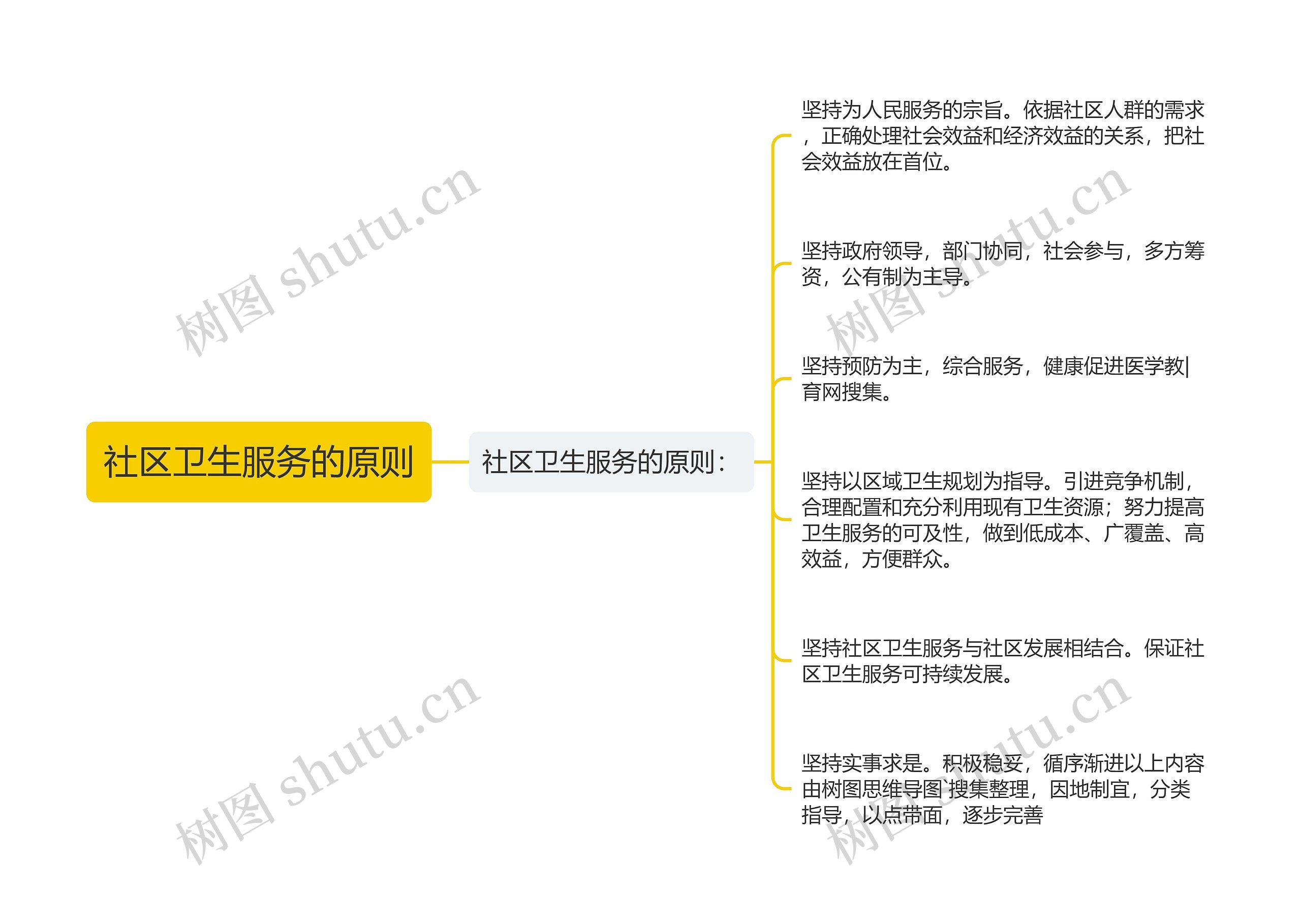 社区卫生服务的原则