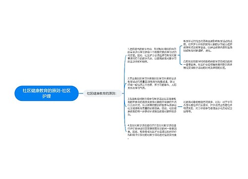 社区健康教育的原则-社区护理