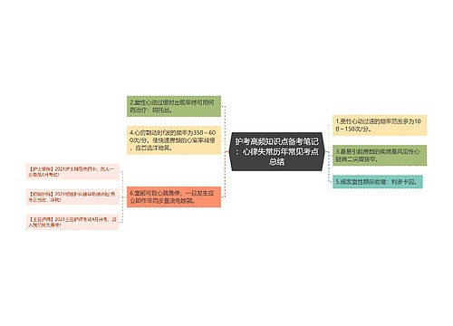 护考高频知识点备考笔记：心律失常历年常见考点总结