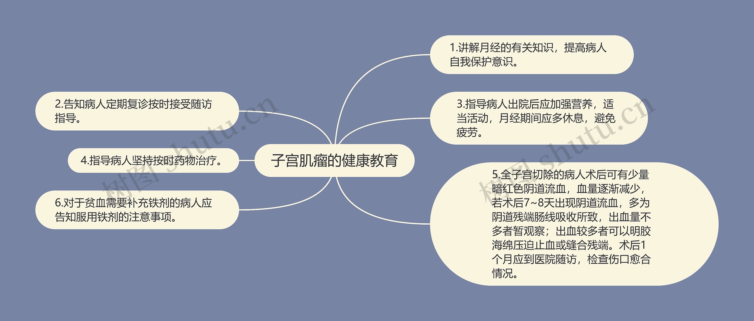 子宫肌瘤的健康教育