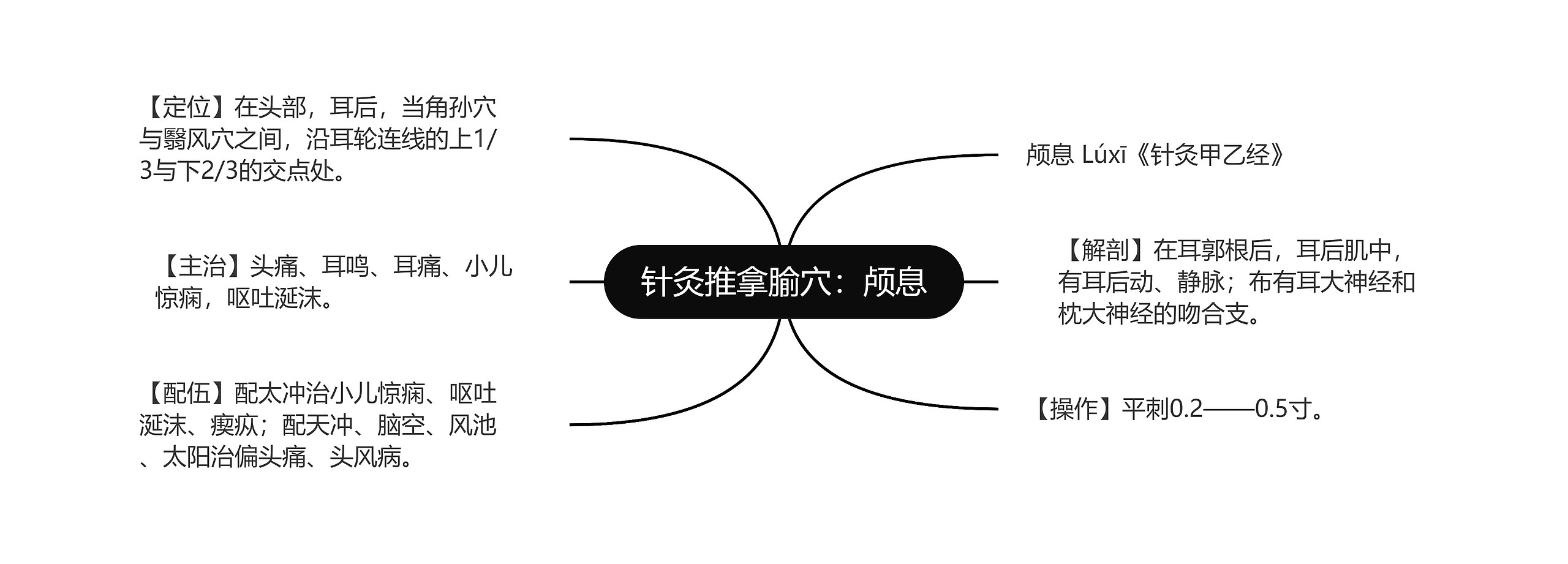 针灸推拿腧穴：颅息