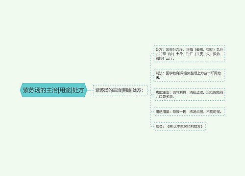 紫苏汤的主治|用途|处方