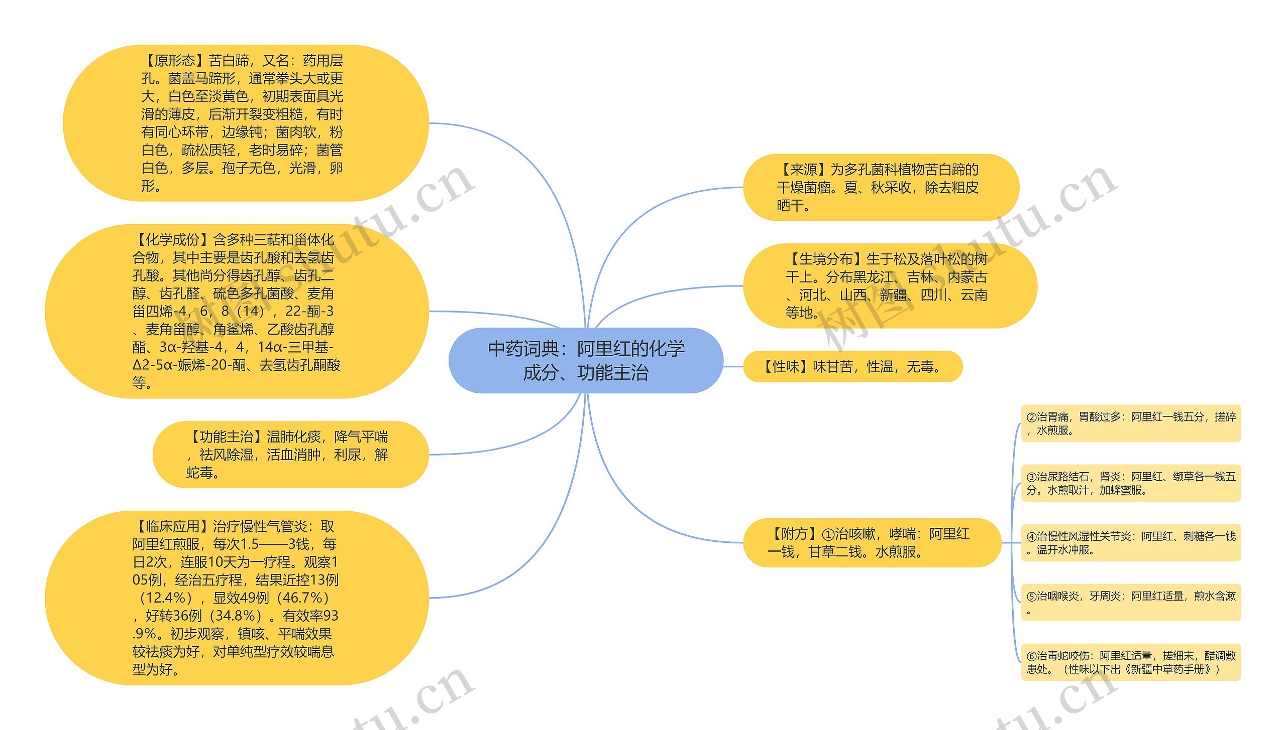 中药词典：阿里红的化学成分、功能主治