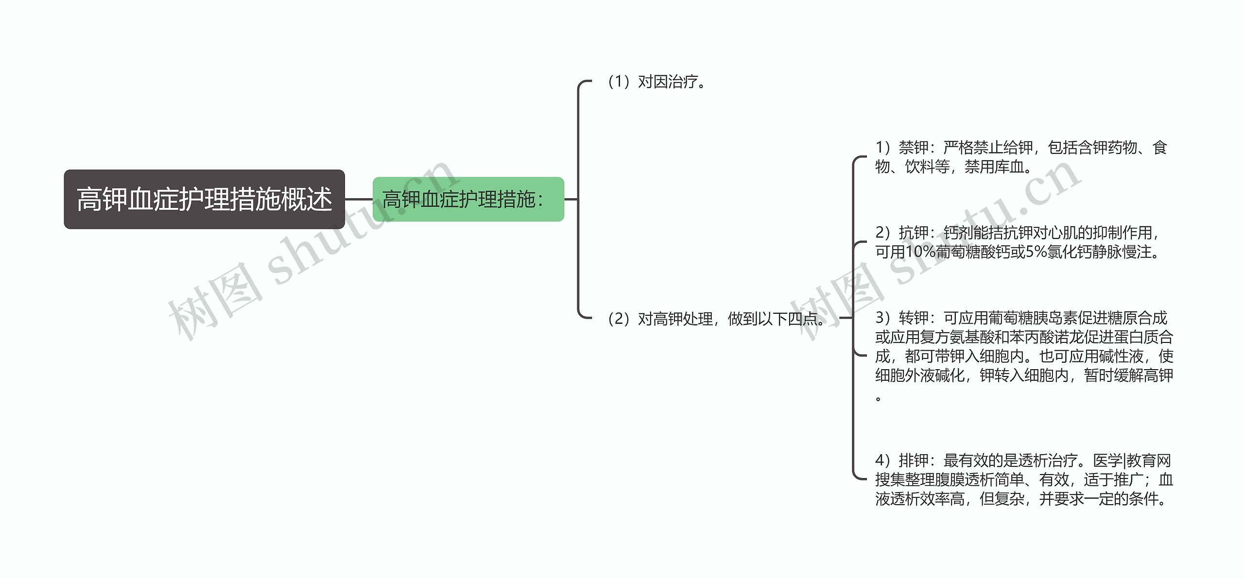 高钾血症护理措施概述思维导图