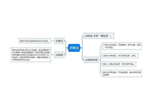 点刺法