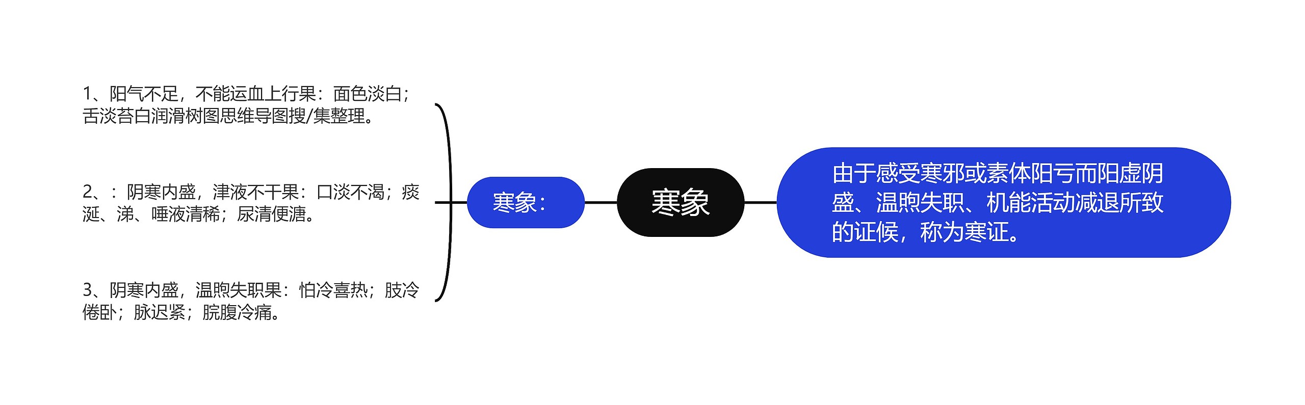 寒象