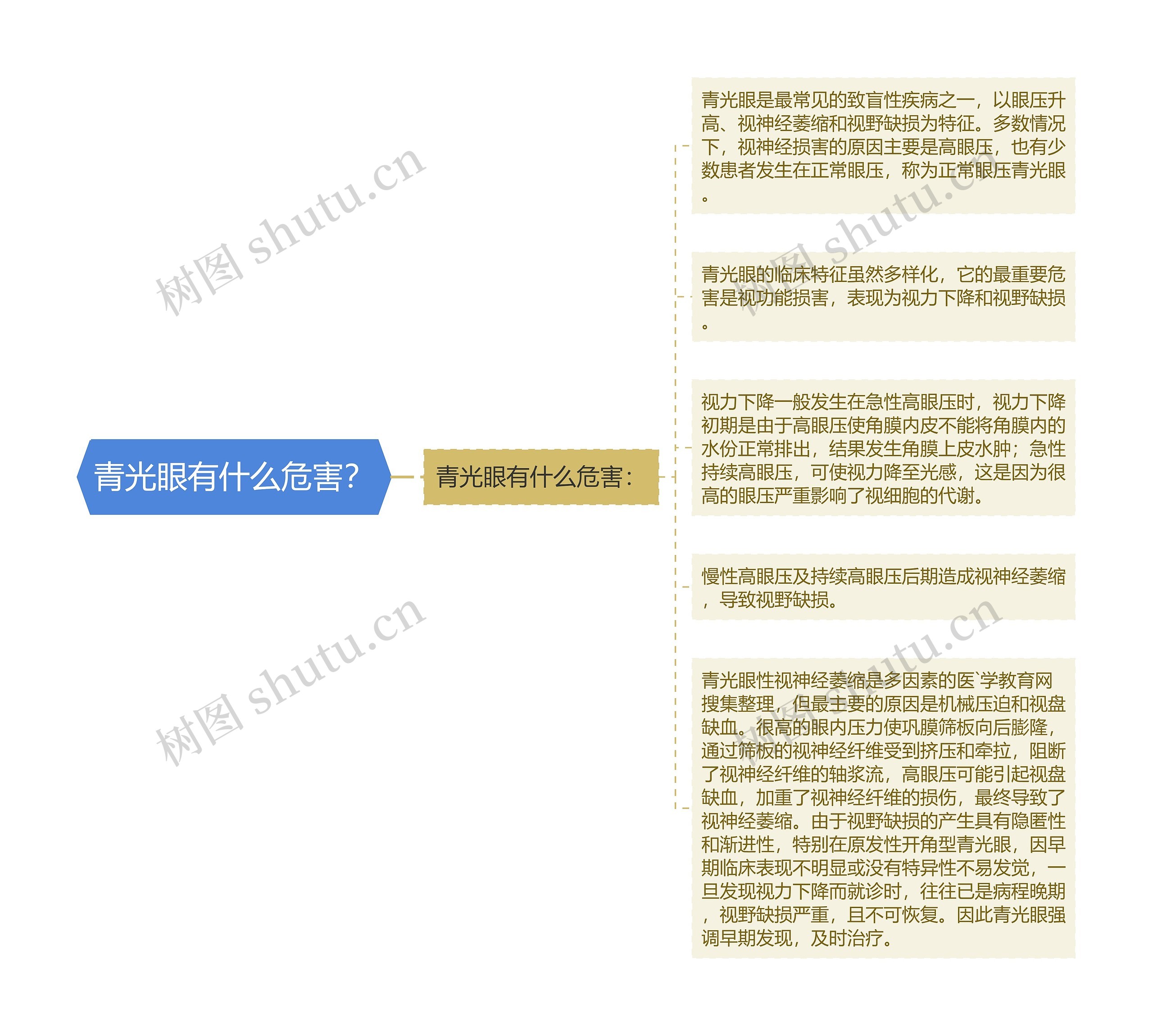 青光眼有什么危害? 青光眼有什么危害?