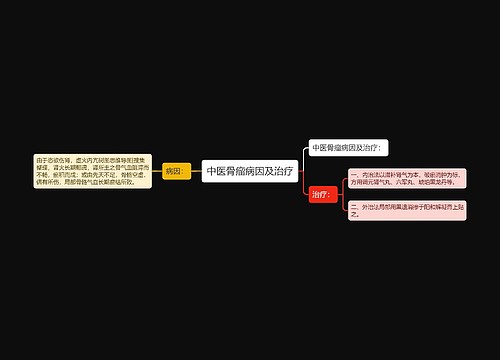 中医骨瘤病因及治疗