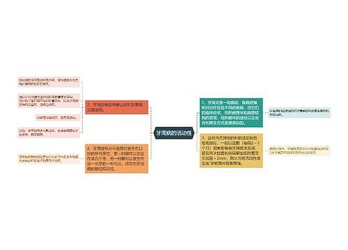 牙周病的活动性