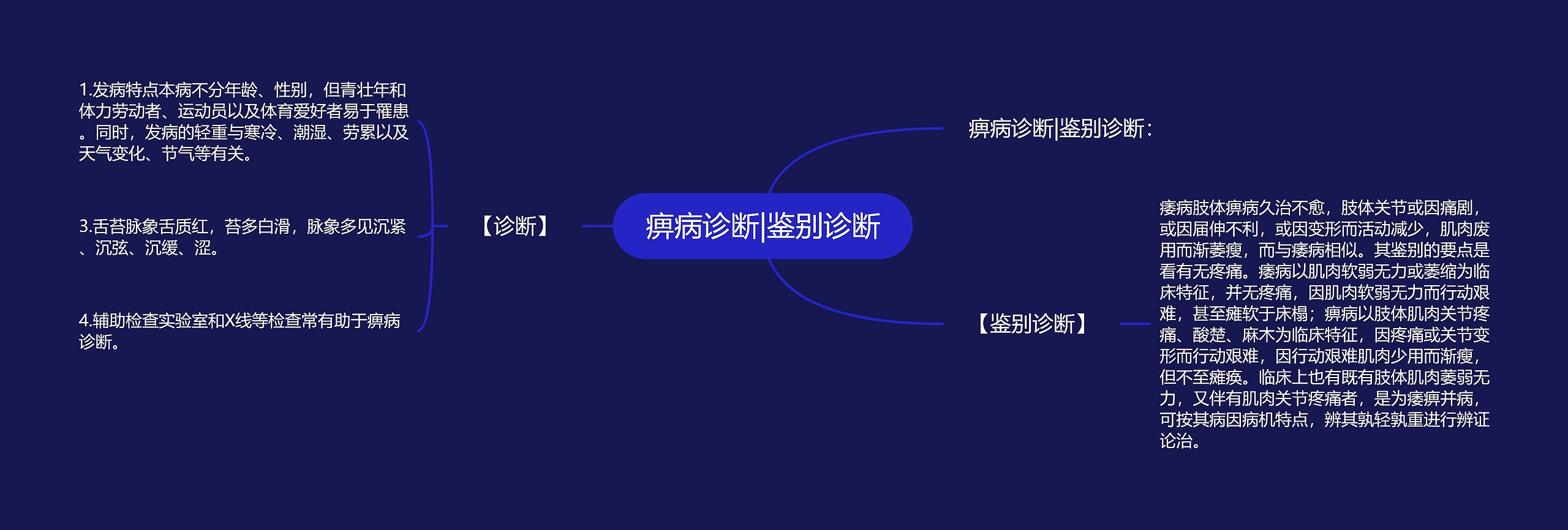 痹病诊断|鉴别诊断 痹病诊断|鉴别诊断