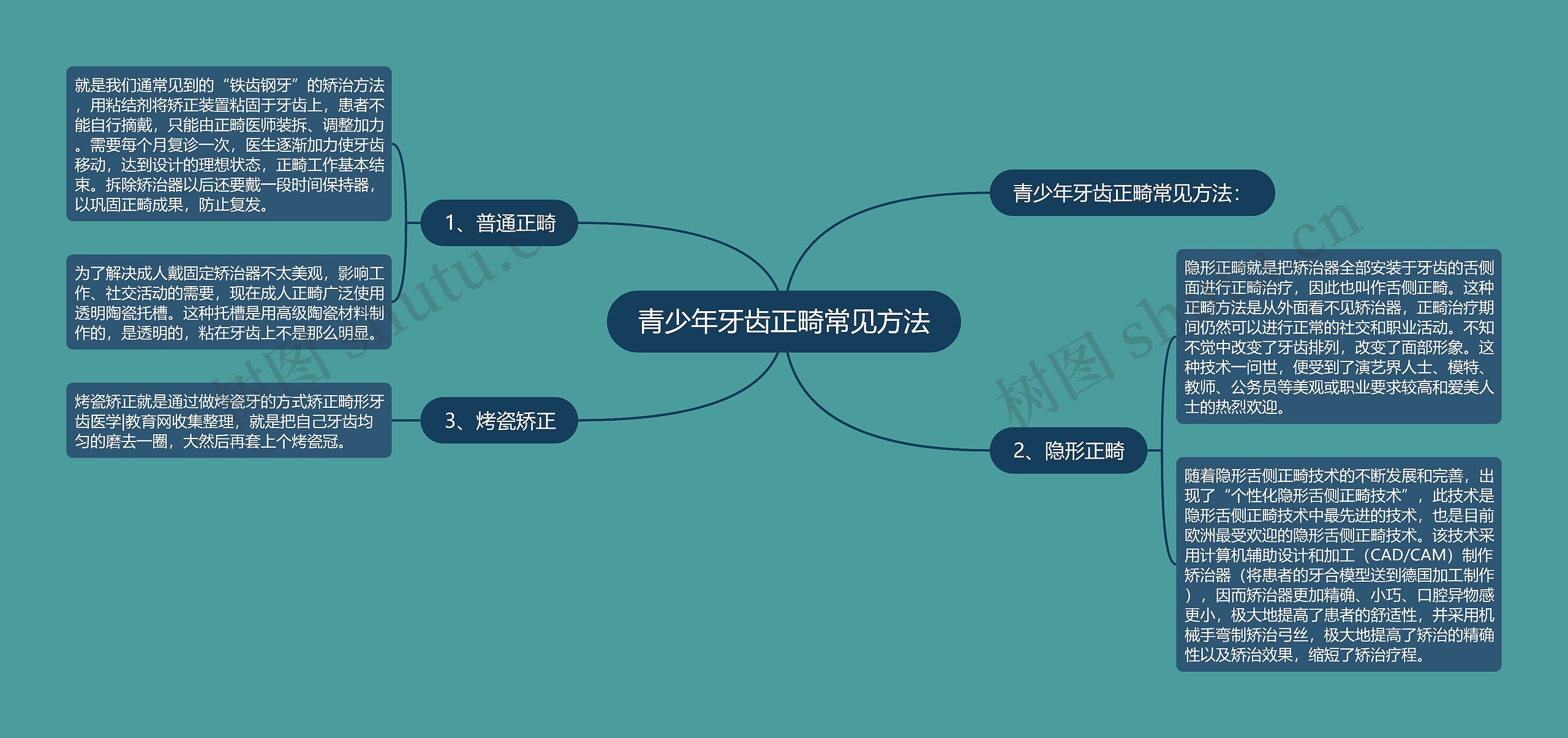 青少年牙齿正畸常见方法 青少年牙齿正畸常见方法