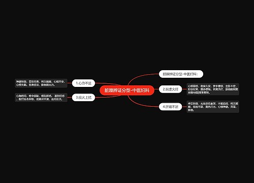 脏躁辨证分型-中医妇科