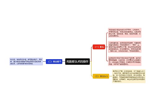 死胎断头术的操作