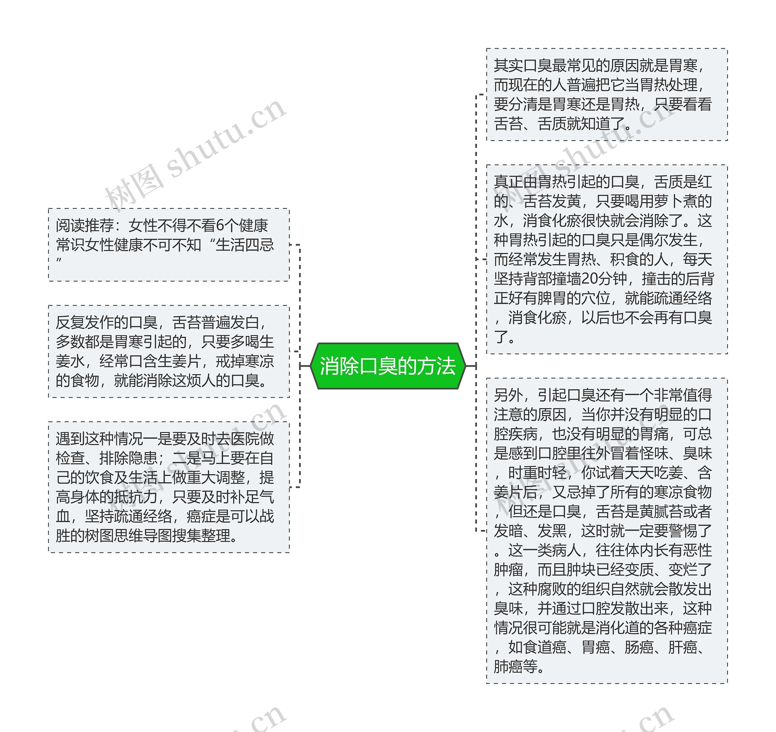 消除口臭的方法