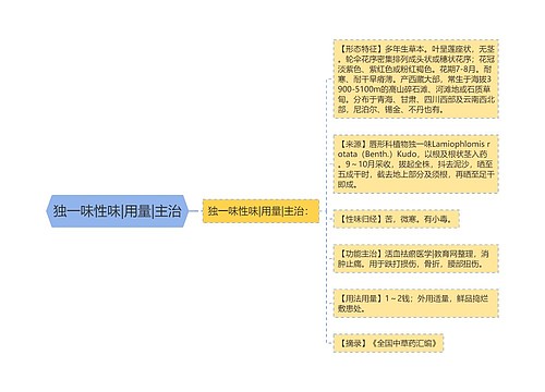 独一味性味|用量|主治