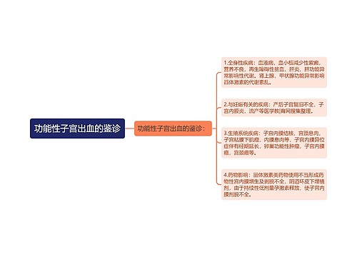 功能性子宫出血的鉴诊