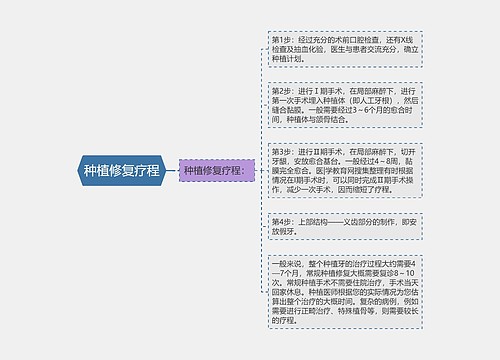 种植修复疗程