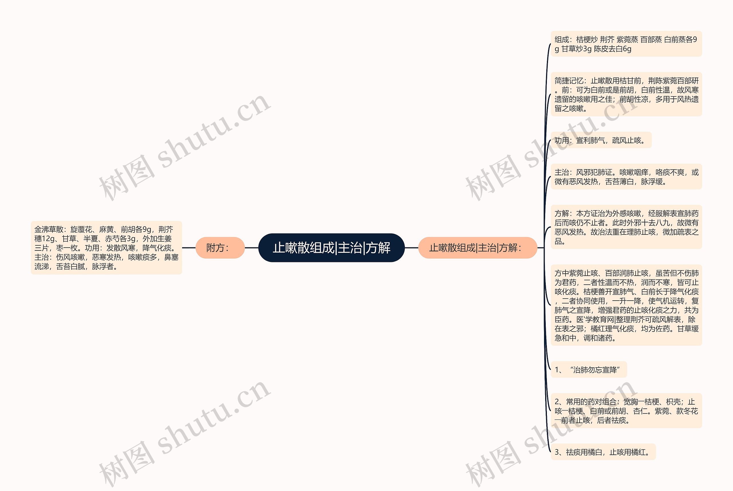 止嗽散组成|主治|方解