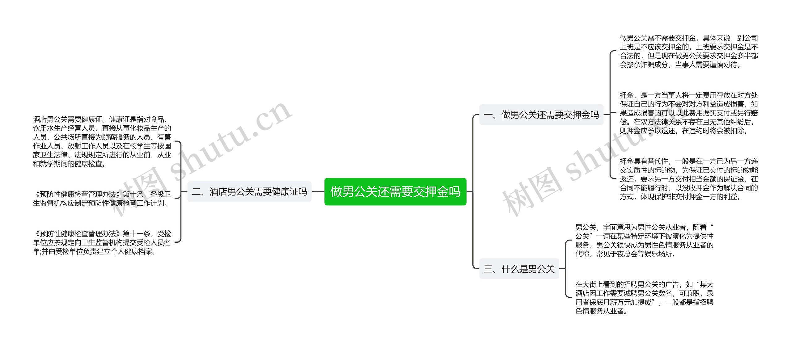 做男公关还需要交押金吗思维导图