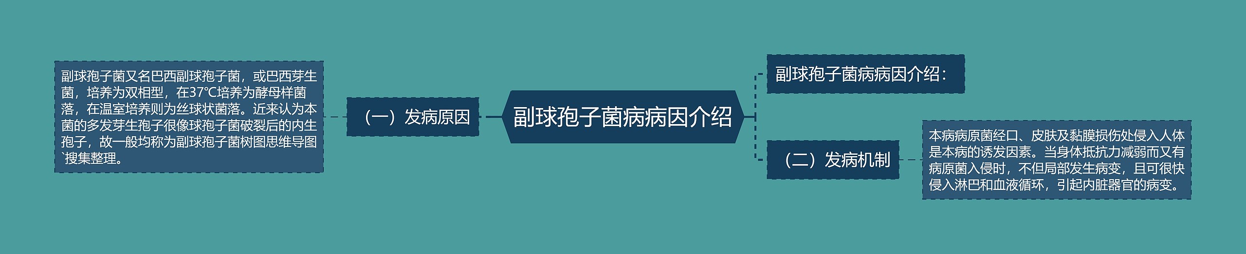 副球孢子菌病病因介绍 副球孢子菌病病因介绍
