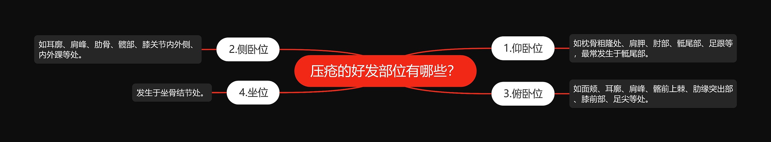 压疮的好发部位有哪些? 压疮的好发部位有哪些?