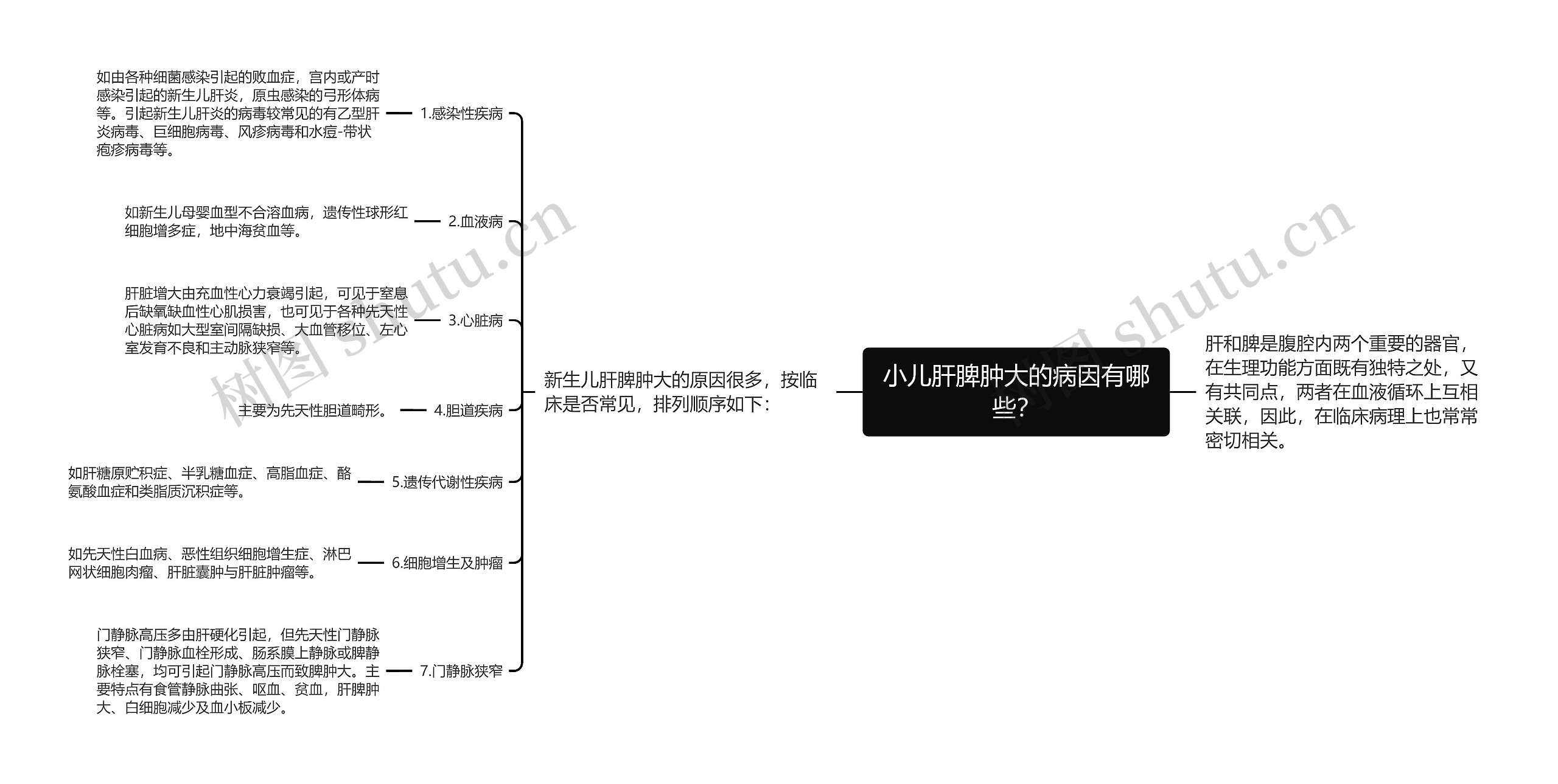 小儿肝脾肿大的病因有哪些？