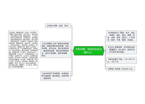 中药词典：保济丸的主治是什么？