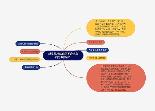 新生儿ABO血型不合溶血病怎么辨别？