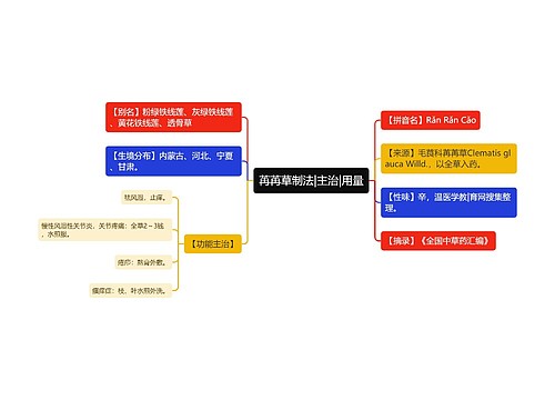 苒苒草制法|主治|用量