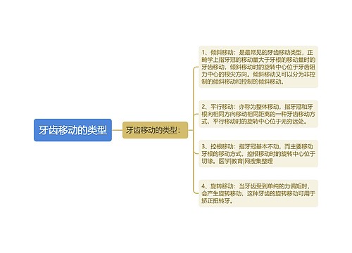 牙齿移动的类型