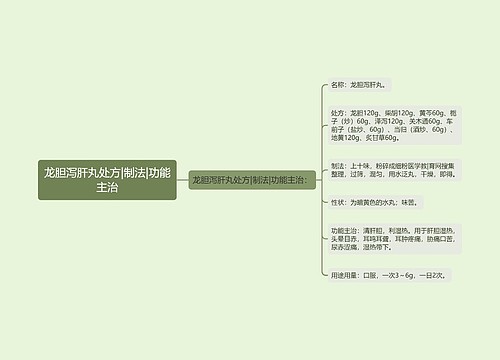 龙胆泻肝丸处方|制法|功能主治