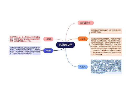 洗牙的过程