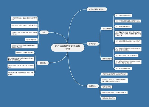 肺气肿内科护理常规-内科护理