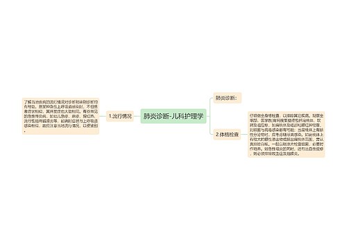 肺炎诊断-儿科护理学