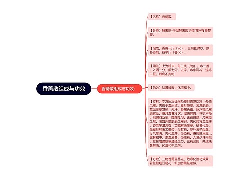 香薷散组成与功效