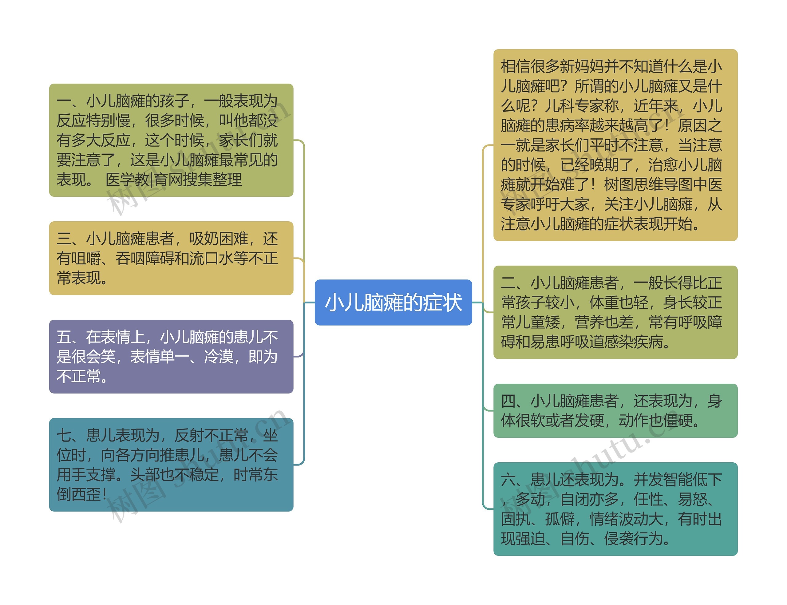 小儿脑瘫的症状