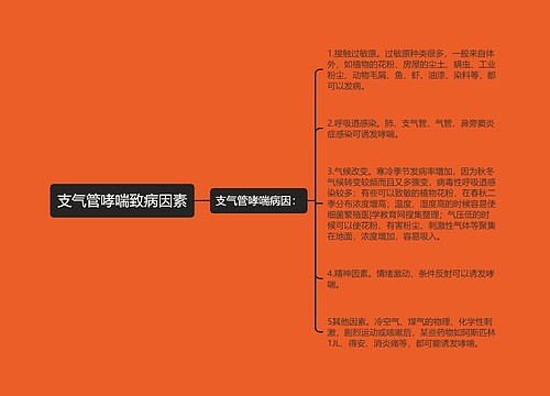 支气管哮喘致病因素
