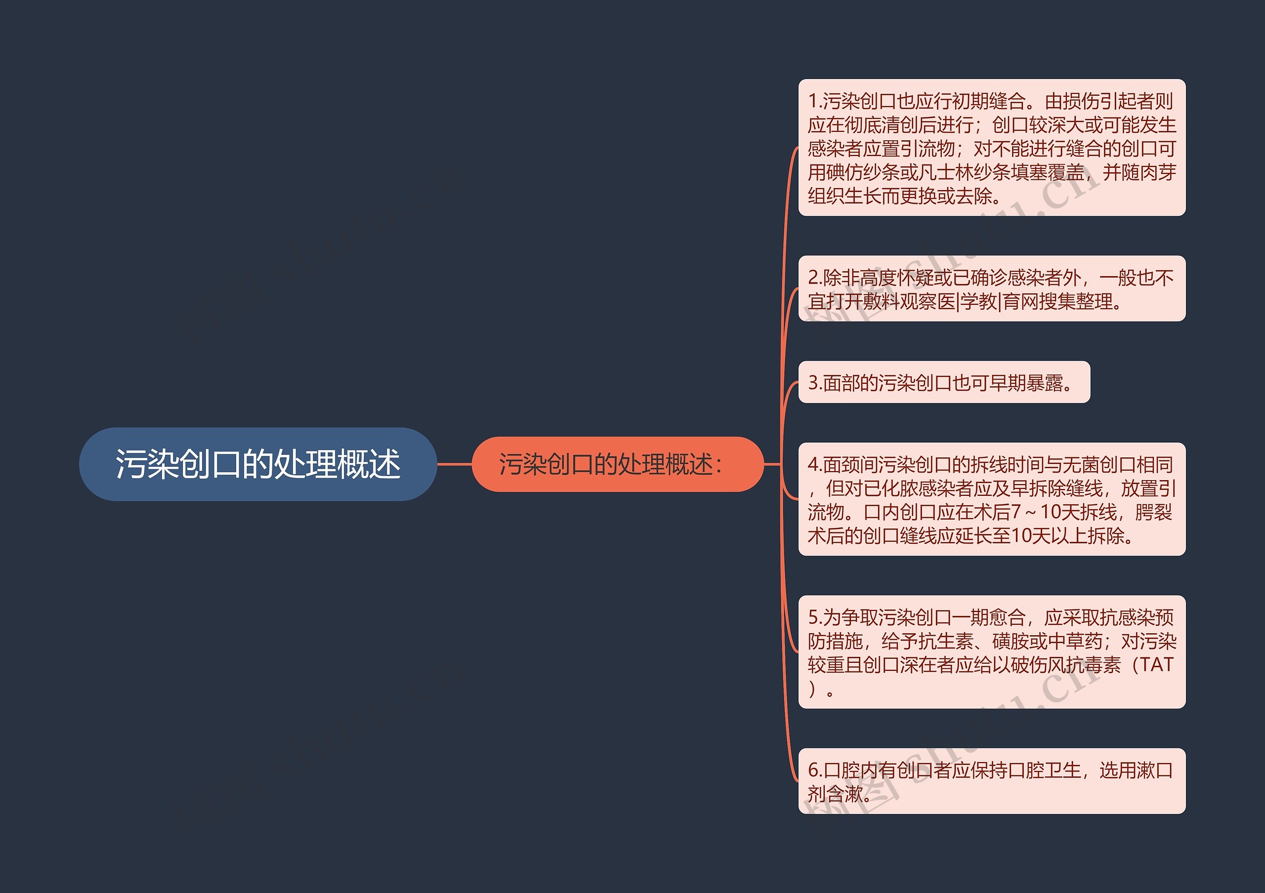 污染创口的处理概述思维导图