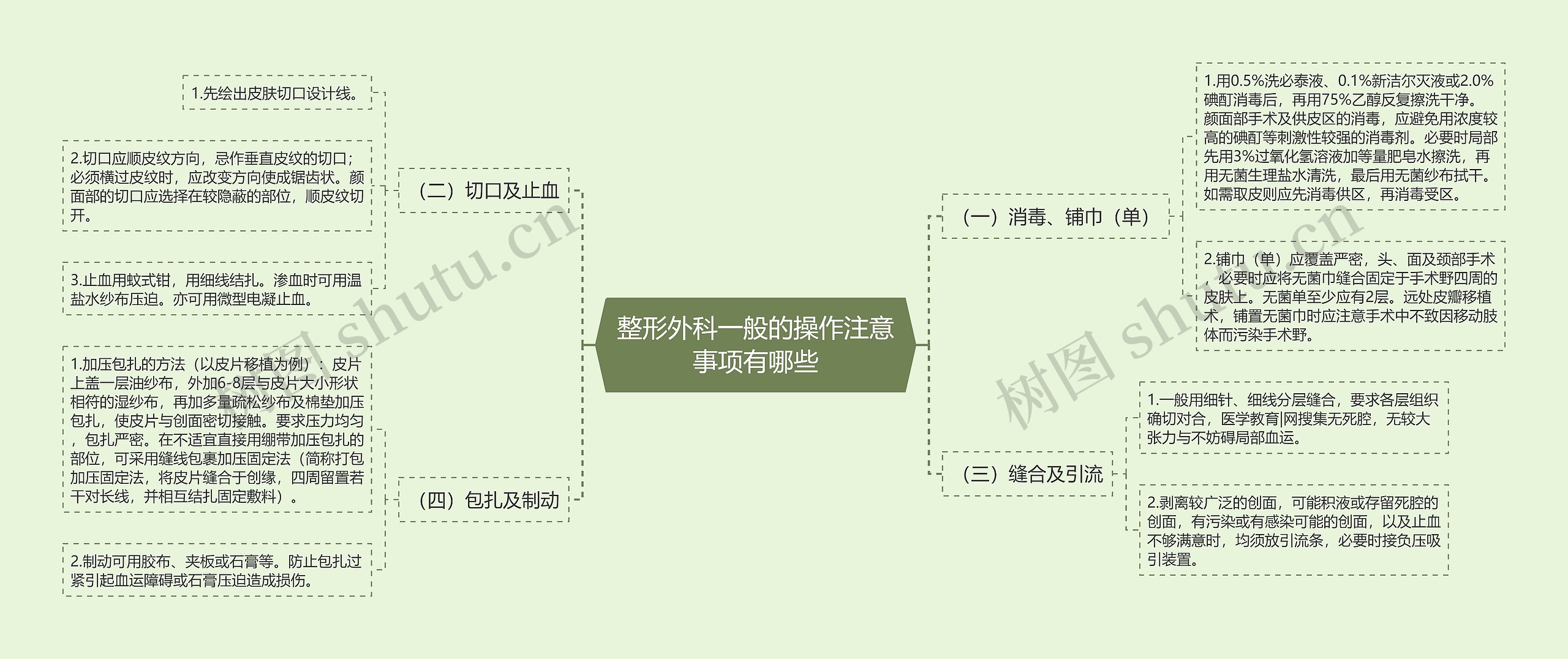 整形外科一般的操作注意事项有哪些