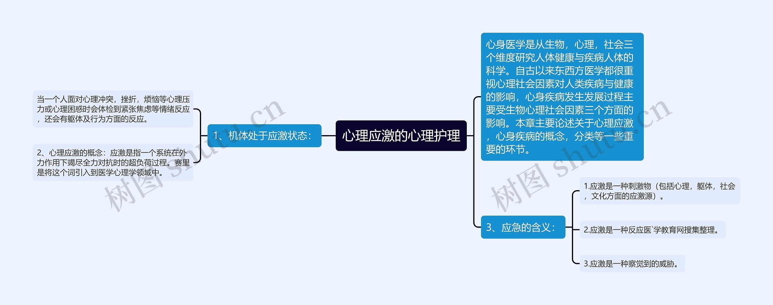 心理应激的心理护理 心理应激的心理护理