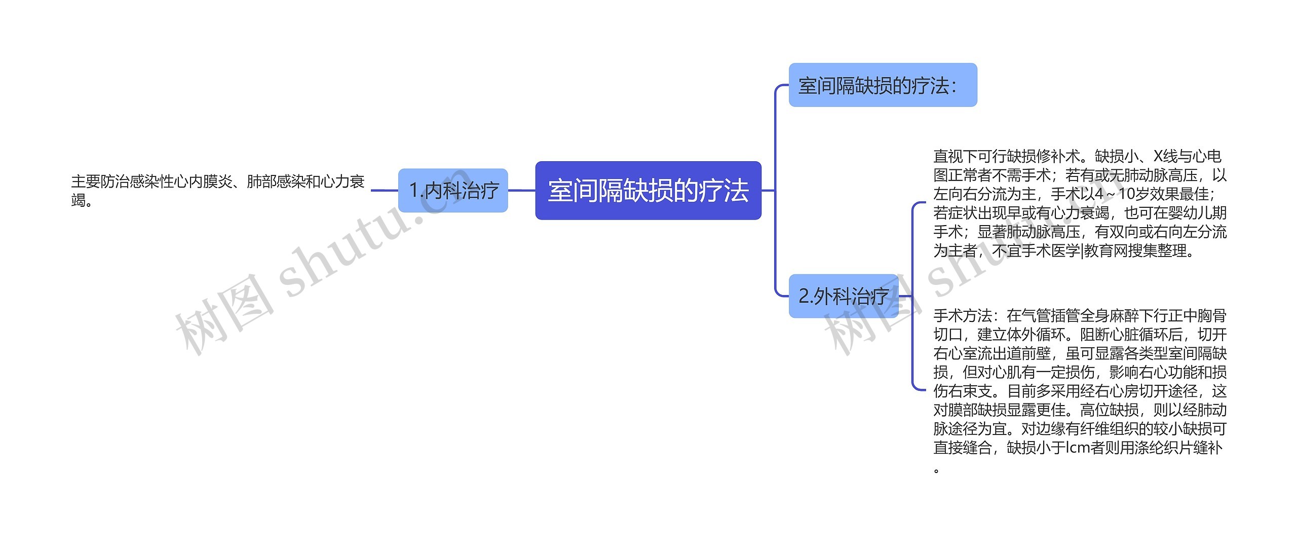 室间隔缺损的疗法思维导图