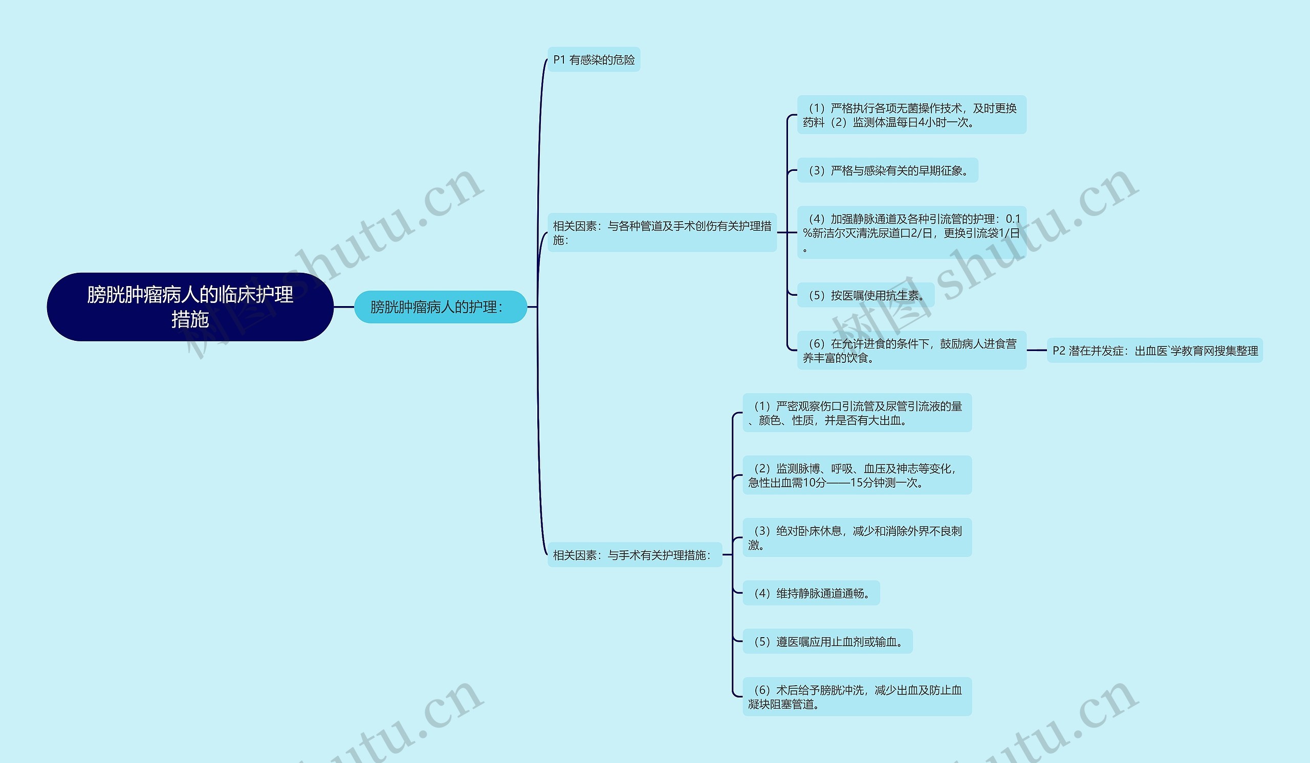 膀胱肿瘤病人的临床护理措施 膀胱肿瘤病人的临床护理措施