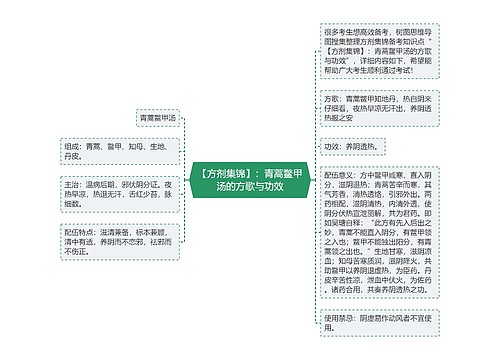 【方剂集锦】：青蒿鳖甲汤的方歌与功效