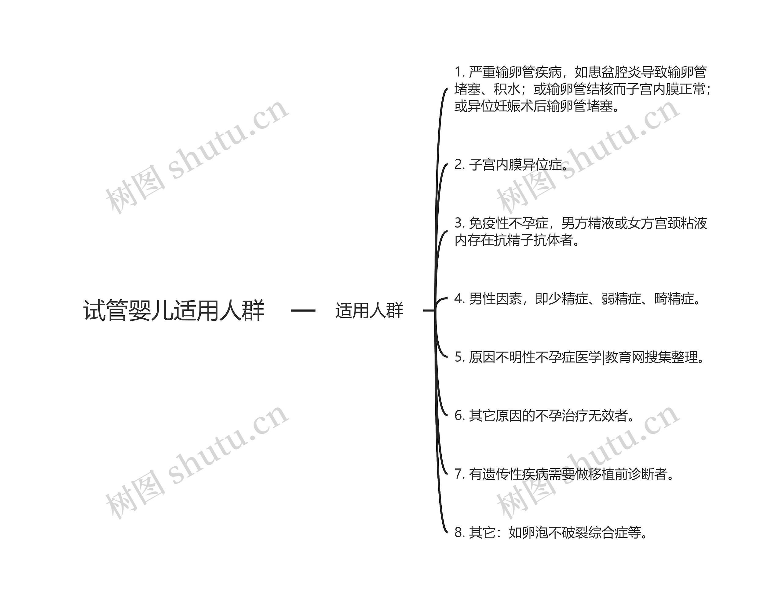 试管婴儿适用人群