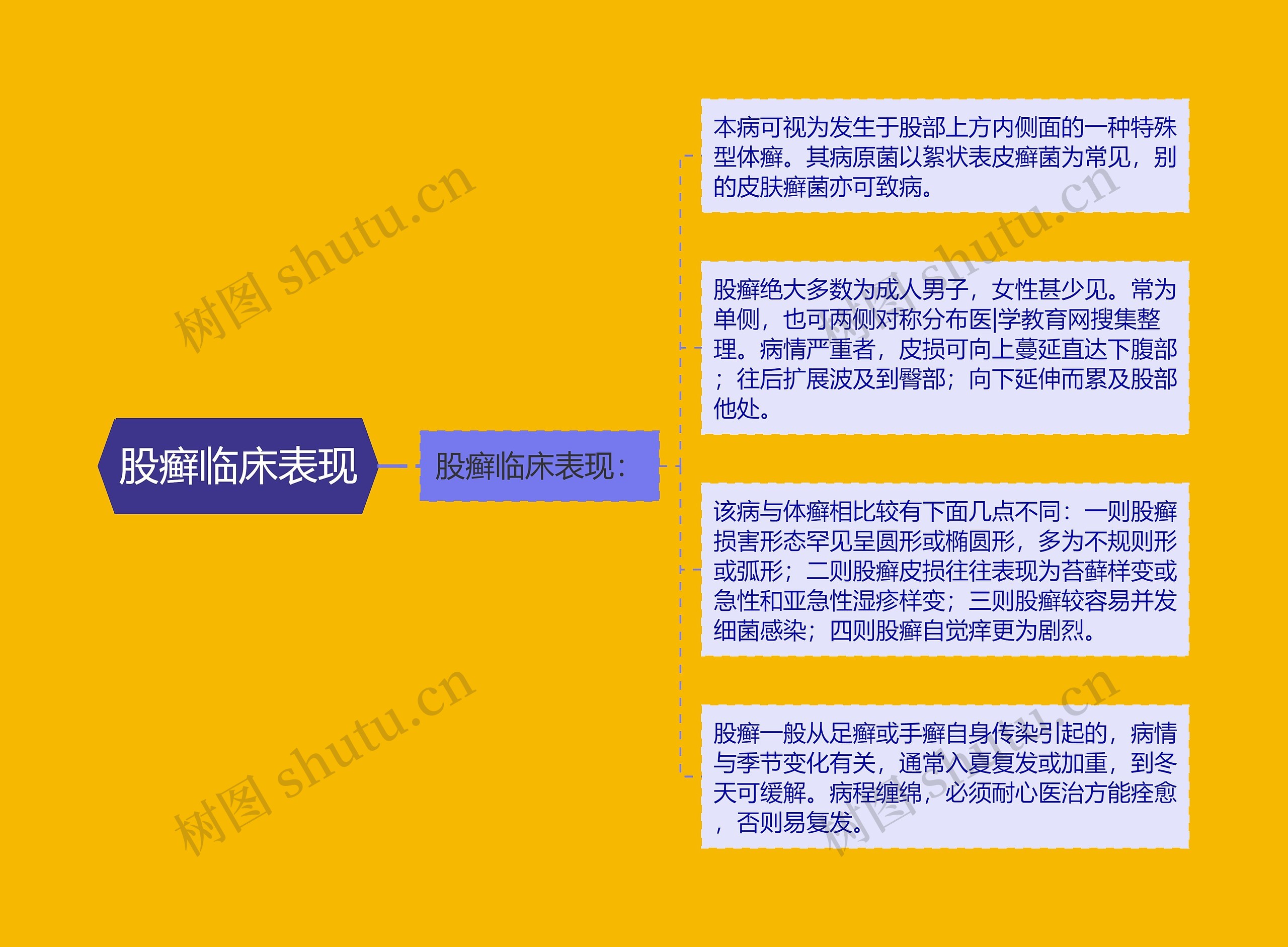 股癣临床表现 股癣临床表现