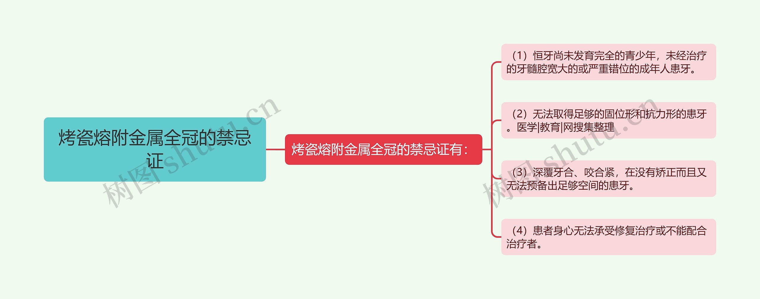 烤瓷熔附金属全冠的禁忌证