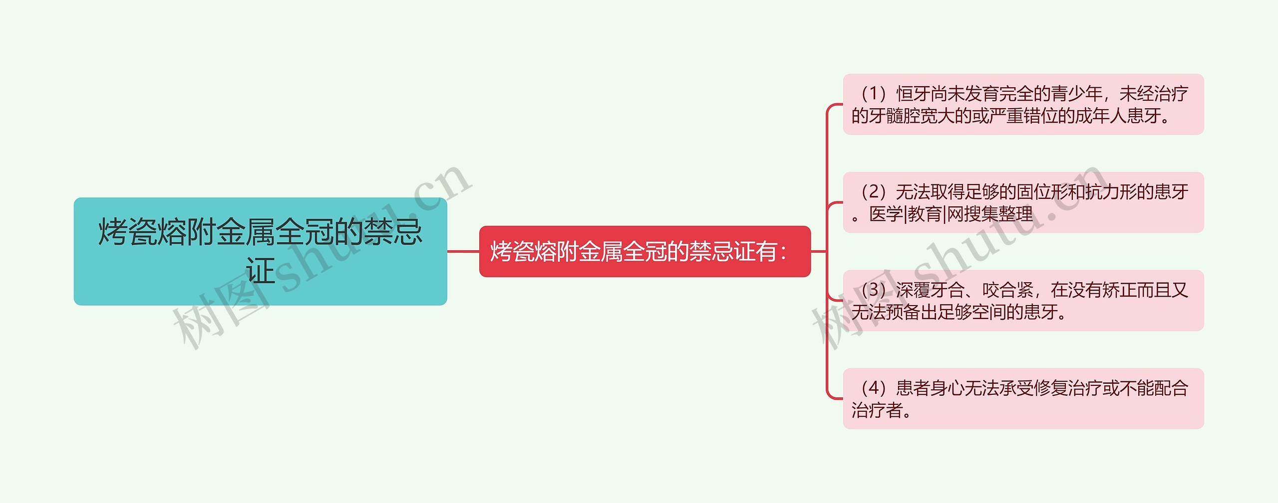 烤瓷熔附金属全冠的禁忌证 烤瓷熔附金属全冠的禁忌证